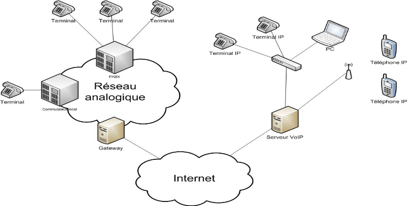 commutateur-voip Commutateur téléphonique : comprendre son rôle dans la téléphonie VoIP