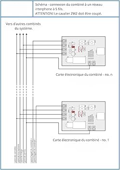 connexion-interphone Interphone et téléphone : une connexion facilitée