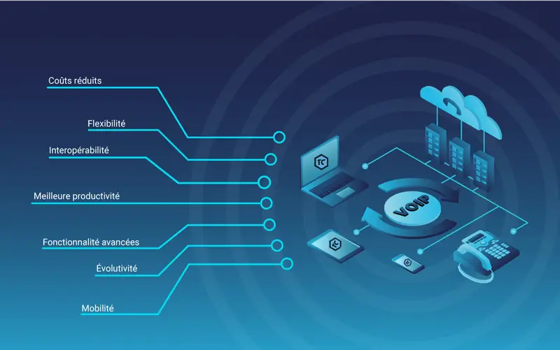 connexion-voip Ligne fixe : l'importance d'une connexion de qualité en téléphonie VoIP