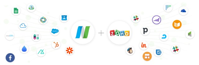 crm-zoho-voip Optimiser votre système crm zoho avec la téléphonie voip