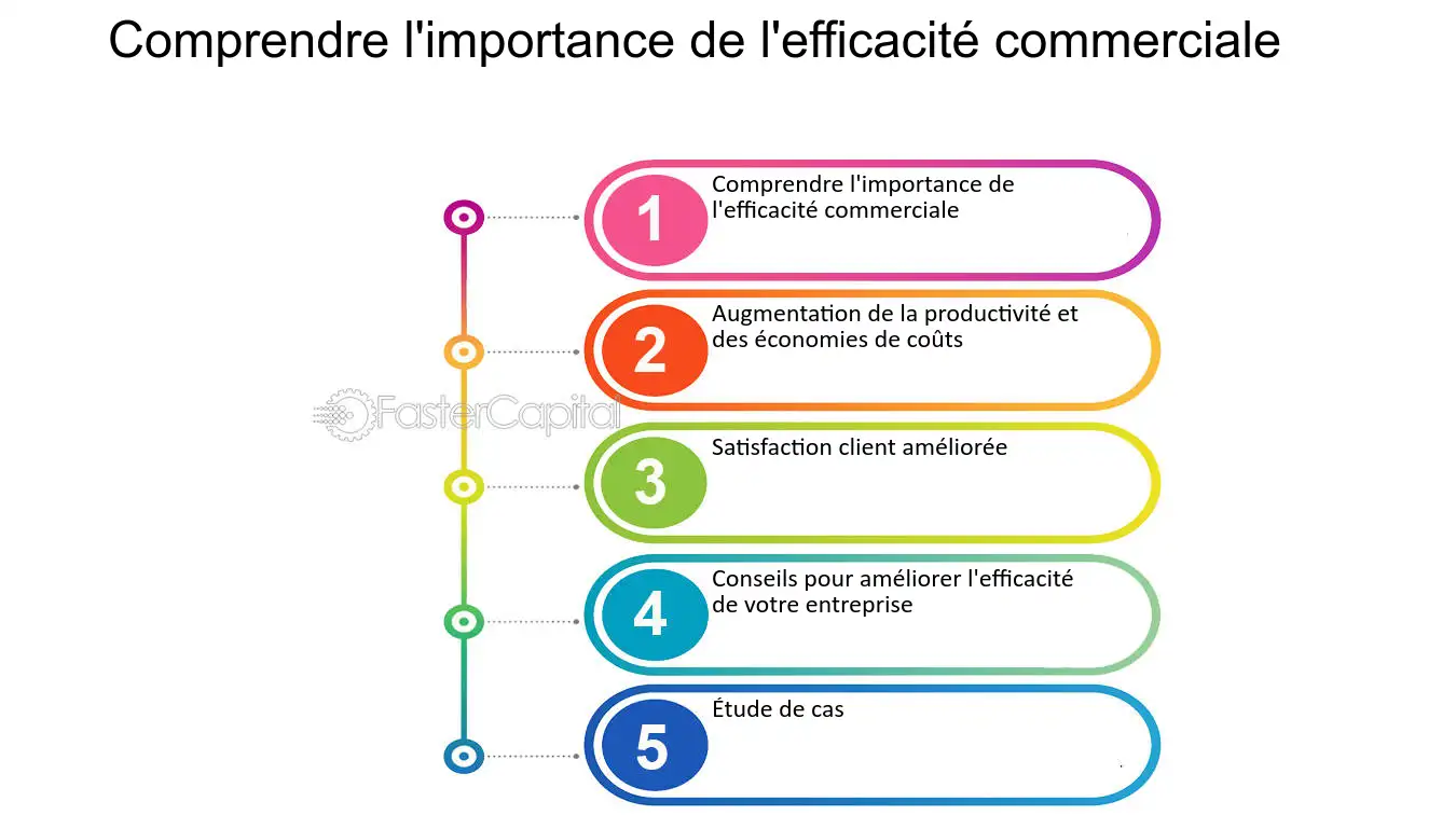 efficacite-commerciale Pipedrive : maximiser votre efficacité commerciale