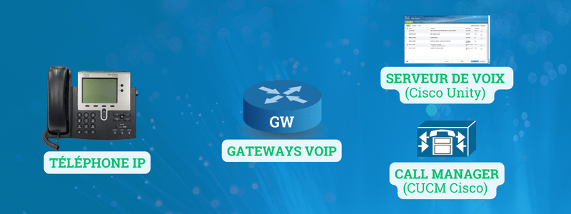 enregistrement-voip-1 Enregistrement de conversation téléphonique : tout ce que vous devez savoir sur la téléphonie VoIP