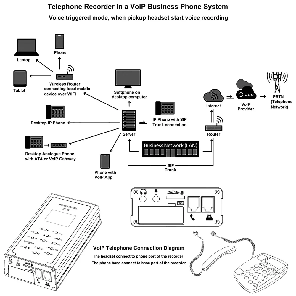 enregistrer-appel-voip-1 Comment enregistrer un appel téléphonique avec la téléphonie VoIP