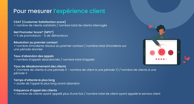 evaluation-satisfaction-voip-1 Satisfaction questionnaire : évaluer l'expérience utilisateur en téléphonie VoIP