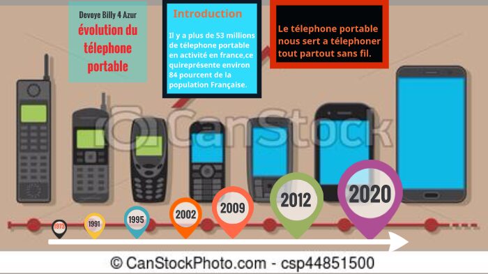 evolution-telephonie-2 Téléphonie : l'évolution des communications modernes