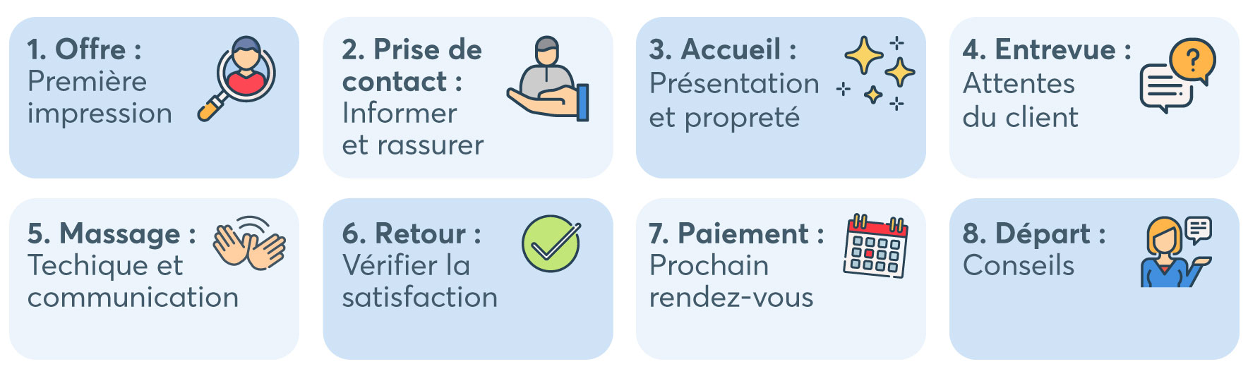 experience-client Cx : l'art de transformer l'expérience client