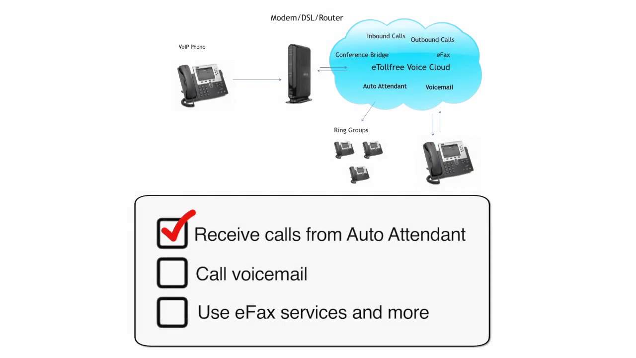 extensions-voip Extensions : optimiser votre expérience de téléphonie VoIP