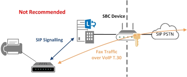 fax-en-voip-1 Numéro de fax : comment le gérer avec la téléphonie VoIP