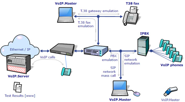 fax-et-voip-3 Numéro de fax : comment la téléphonie VoIP transforme l'envoi de documents