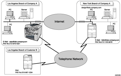 fax-internet-1 Fax par internet : la révolution de la communication moderne