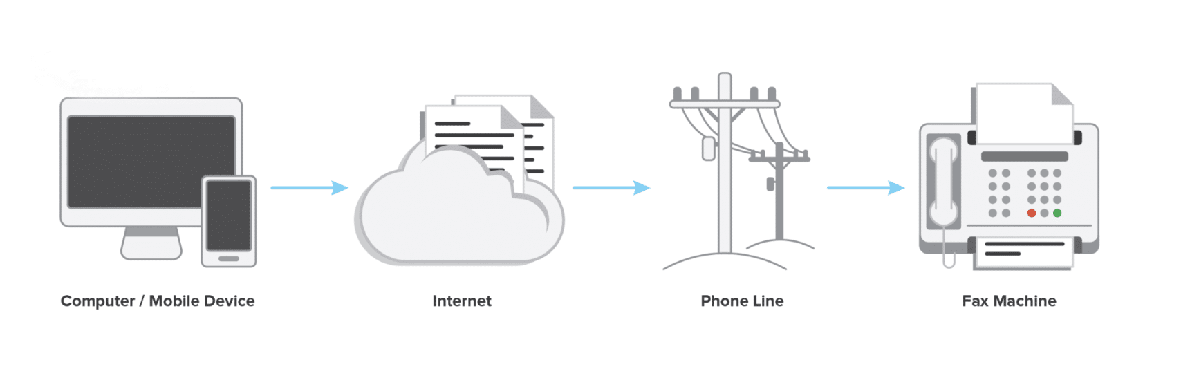 fax-internet Fax par internet : la révolution de la communication moderne