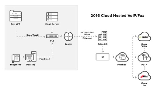 fax-par-mail-avec-voip Envoyer un fax par mail : la solution simplifiée avec la téléphonie VoIP