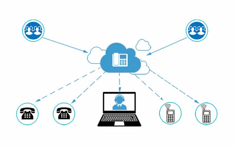 fonctionnement-et-avantages-du-sip-telephone-1 Sip telephone : comprendre son fonctionnement et ses avantages