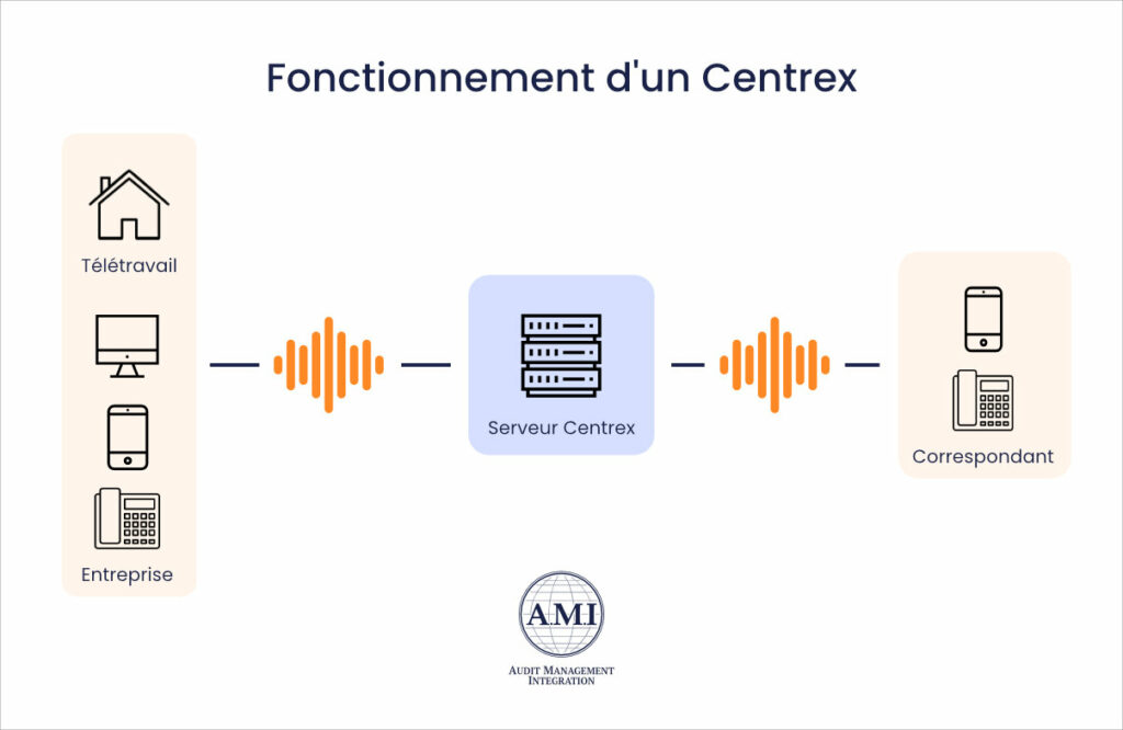 fonctionnement-et-avantages-du-sip-telephone Sip telephone : comprendre son fonctionnement et ses avantages