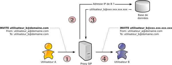 fondateurs-sip-voix-sur-ip-1 Sip téléphonie : comprendre les fondamentaux de la voix sur IP