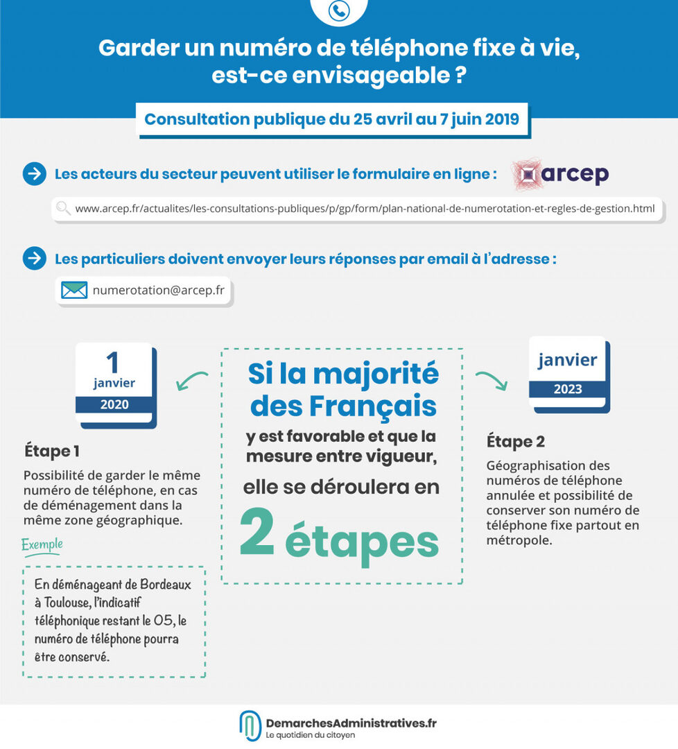 gerer-numero-de-tel Numéro de tel : comment le gérer efficacement dans votre vie quotidienne