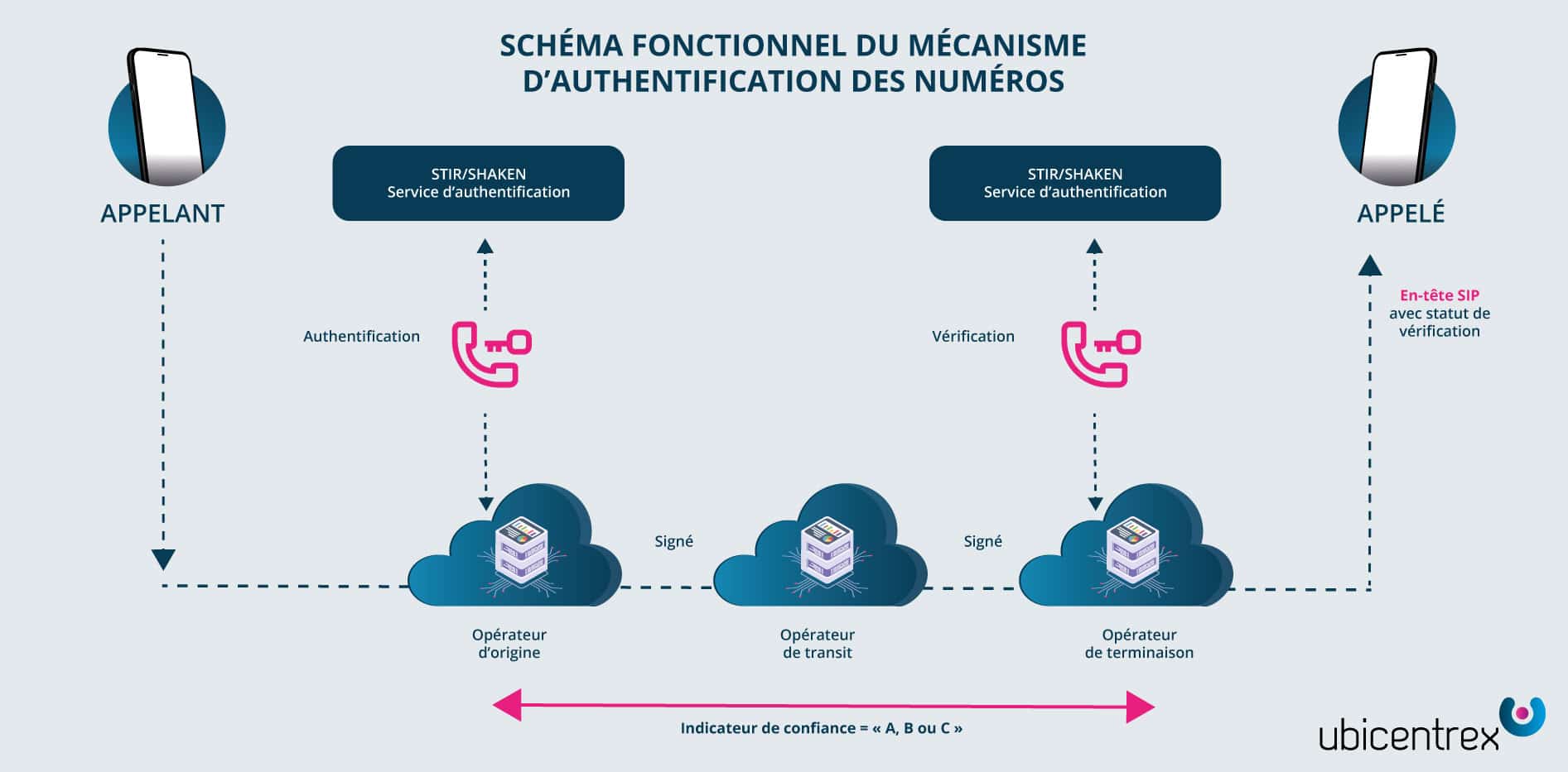 gestion-des-contacts-voip Numéro de téléphone : l'importance de la gestion des contacts en VoIP