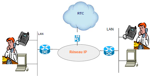 gestion-telephonique-voip-1 Import de contacts : simplifiez votre gestion téléphonique grâce à la VoIP