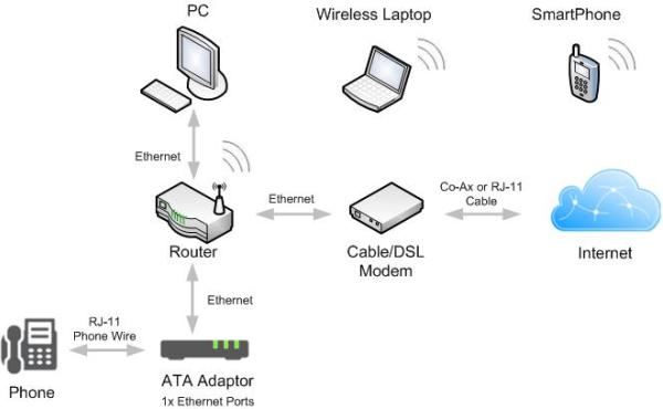 guide-installation-voip-4 Installation téléphonique : guide pratique pour réussir votre projet VoIP