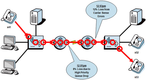 impact-bi-voip-2 L'impact de la business intelligence sur les solutions VoIP