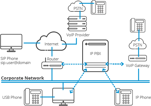 impact-de-la-voip-sur-les-echanges Communication à distance : l'impact de la téléphonie VoIP sur nos échanges