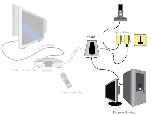 installation-ligne-telephonique-2 Création d'une ligne téléphonique : les étapes à suivre pour une installation réussie