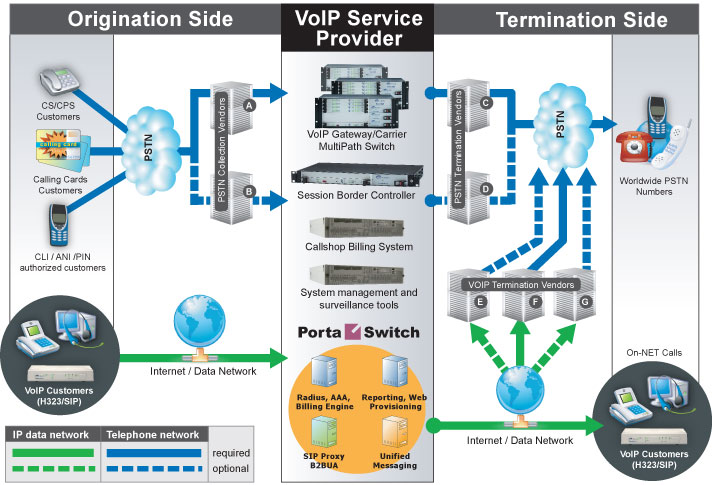 leads-voip-3 Génération de leads en téléphonie VoIP