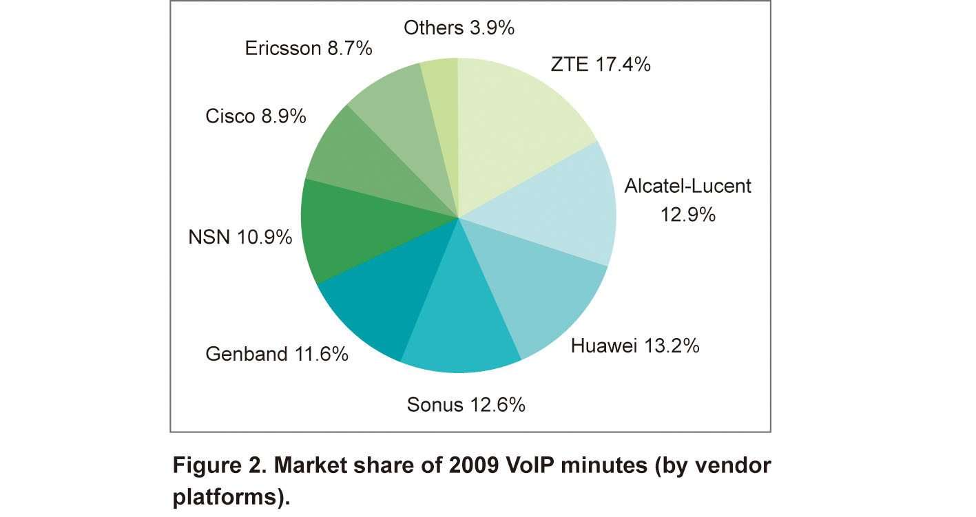 leads-voip Les leads générés grâce à la téléphonie VoIP