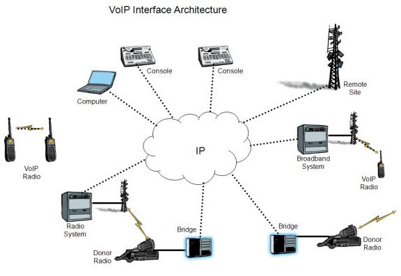 ligne-voip-1 Créer une ligne téléphonique avec la téléphonie VoIP