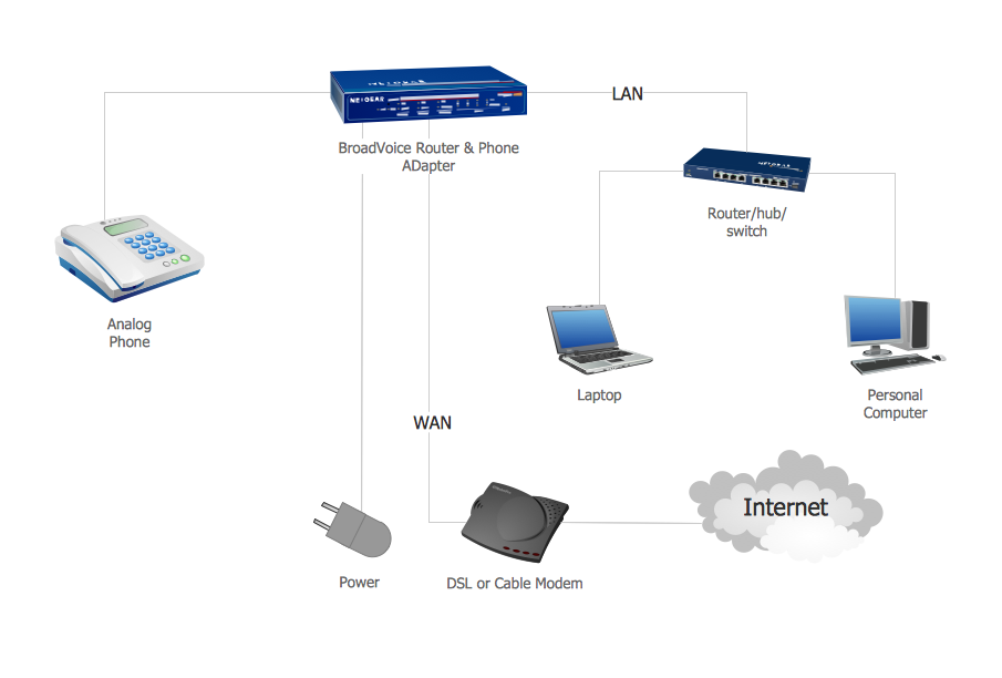 meddic-telephonie-voip Meddic : révolutionner les communications avec la téléphonie VoIP