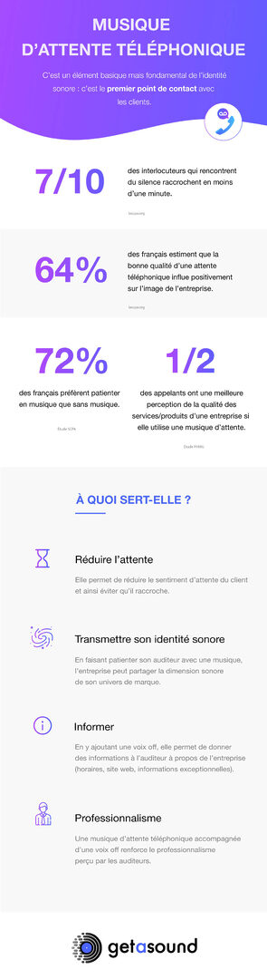 musique-dattente-voip-1 Musique d'attente téléphonique : améliorer l'expérience client en VoIP