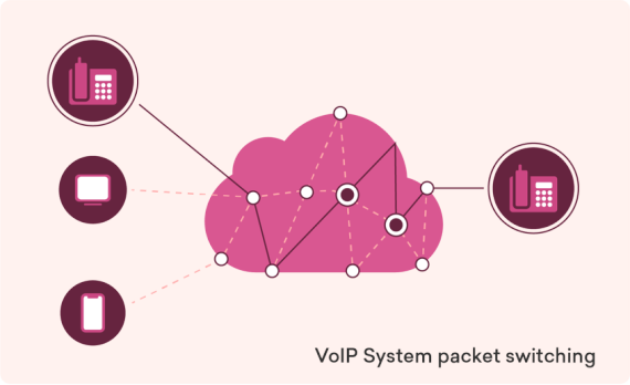 musique-dattente-voip-1 Musique d'attente : personnalisez l'expérience client avec la téléphonie VoIP