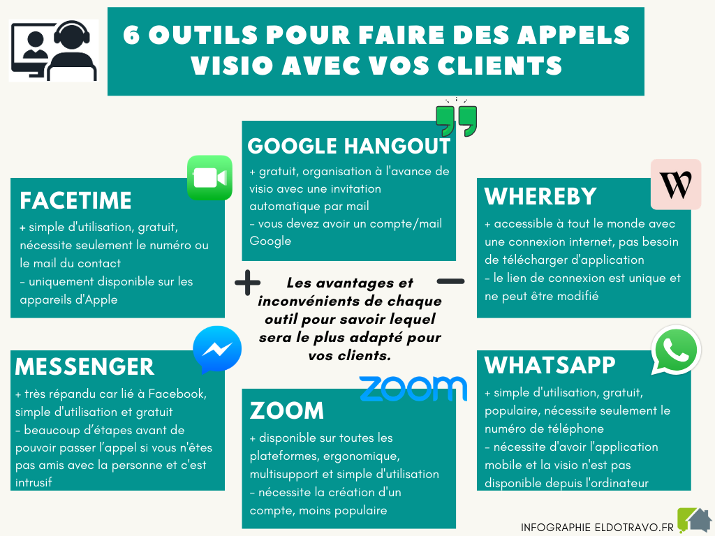 numero-gratuit-avantagesinconvenients Numéro de téléphone gratuit : avantages et inconvénients