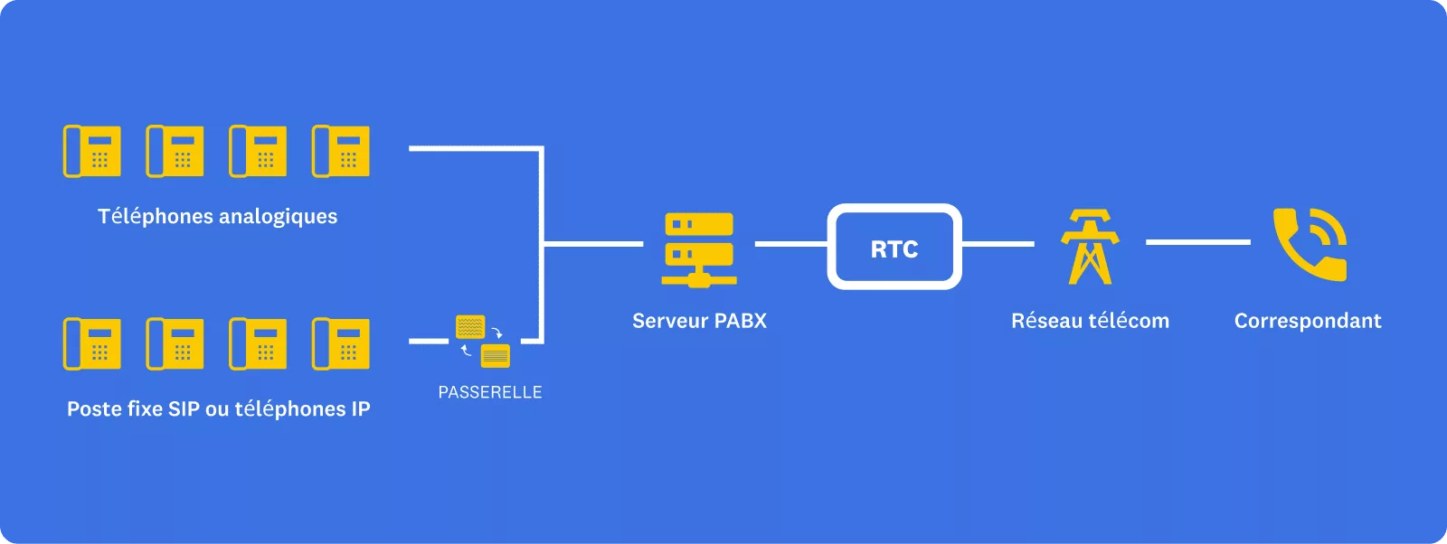 numero-surtaxe-voip Créer un numéro surtaxé : guide pratique pour une téléphonie VoIP efficace