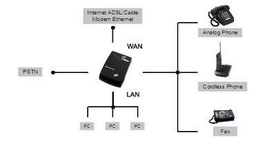 numero-voip-france-1 Comment obtenir un numéro de téléphone français pour votre entreprise VoIP