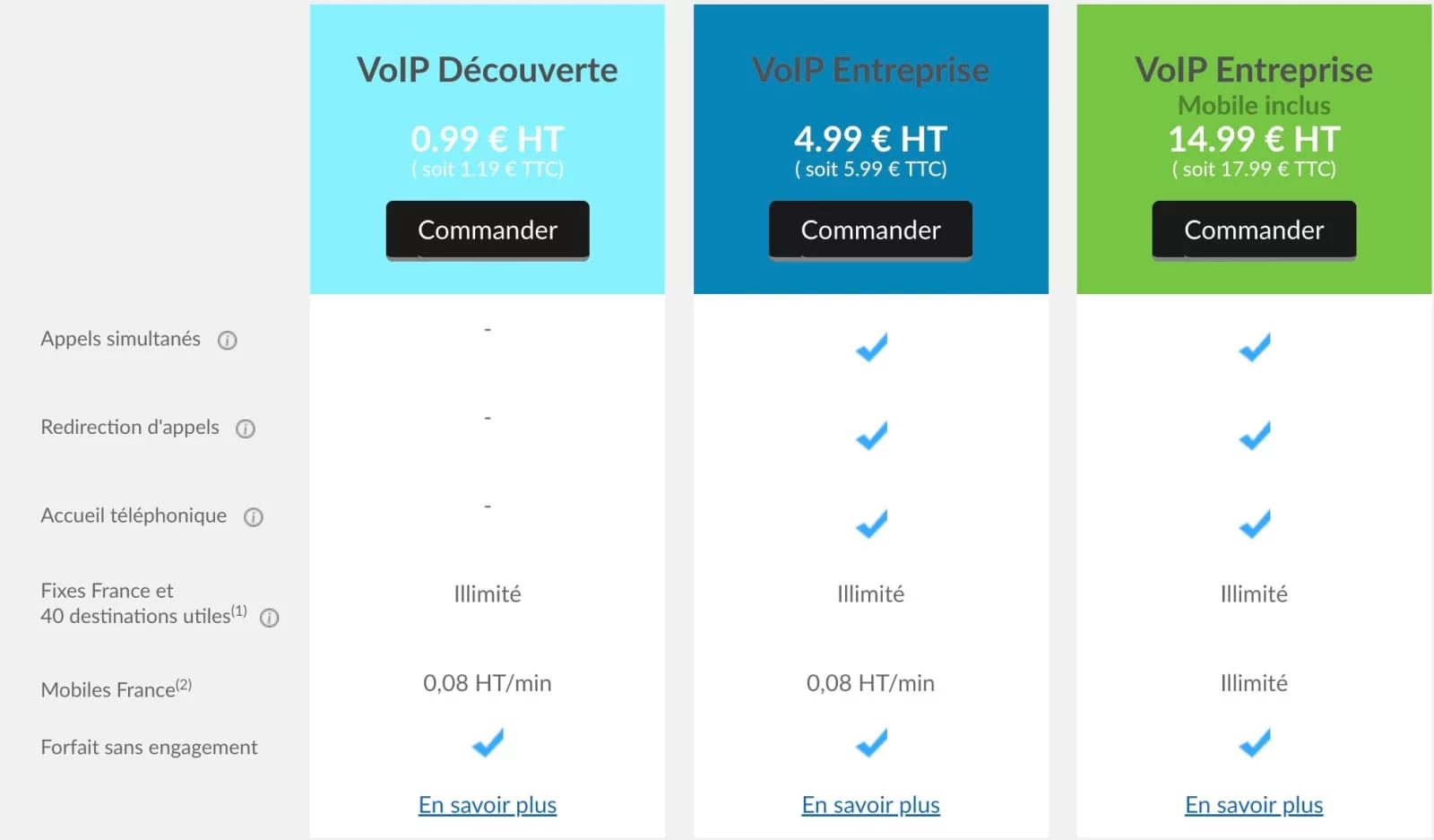 numero-voip-france-3 Téléphone France : Numéro et options de la téléphonie VoIP