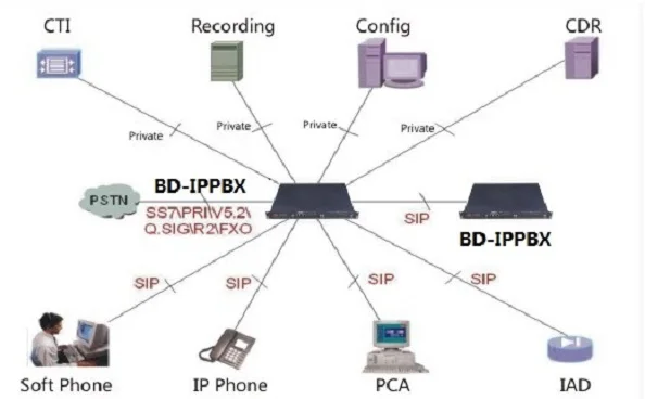 offre-voip Exemple d'offre commerciale en téléphonie VoIP