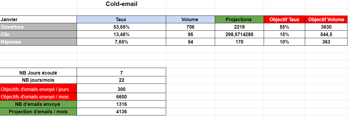 optimisation-cold-emailing-voip-1 Cold emailing : comment optimiser vos campagnes VoIP pour un meilleur engagement