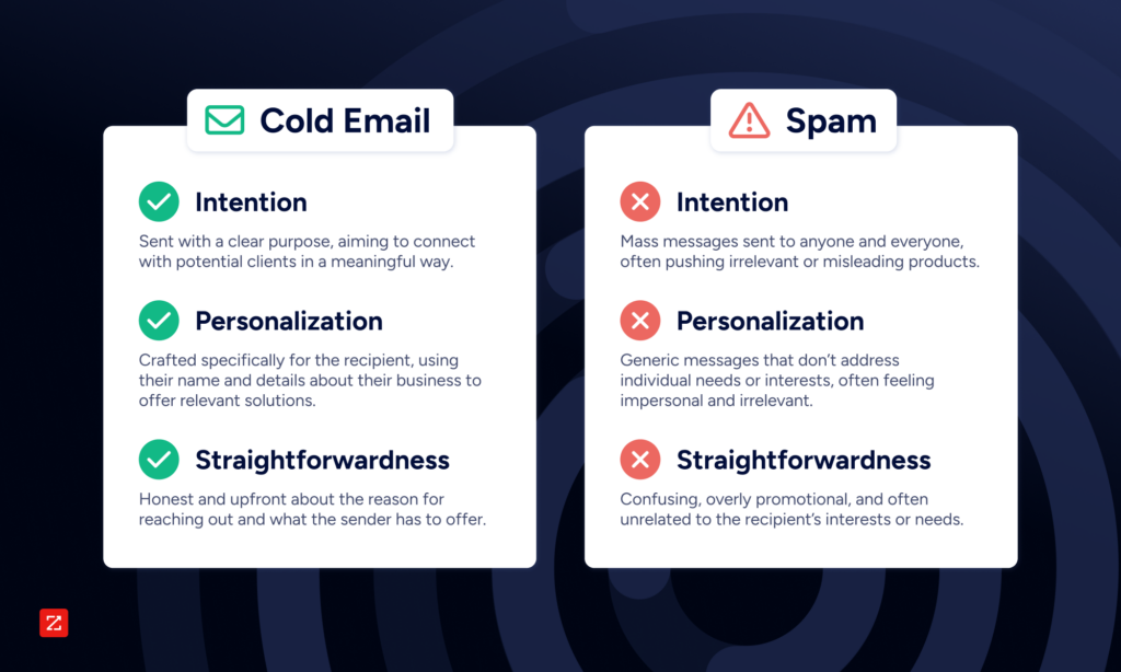 optimisation-cold-emailing-voip Cold emailing : comment optimiser vos campagnes VoIP pour un meilleur engagement