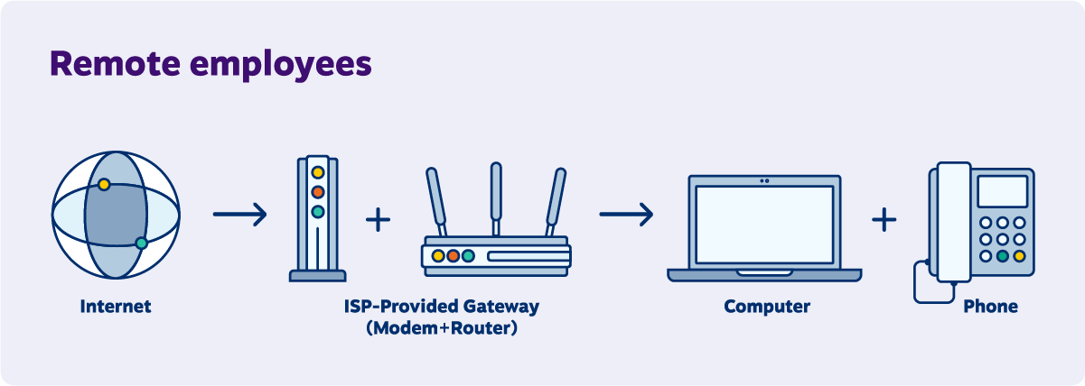 optimisation-voip-1 Call centre : optimiser votre communication grâce à la téléphonie VoIP