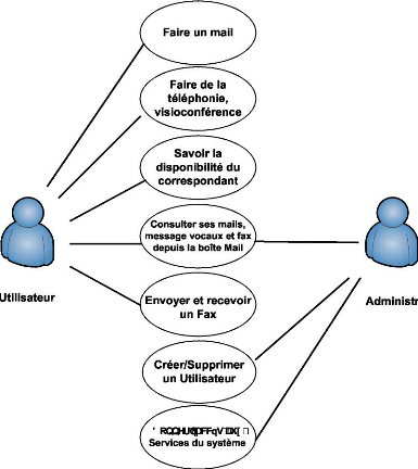 optimisation-voip-3 Logiciel de recrutement pour optimiser votre voip