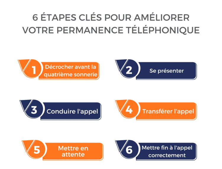 optimiser-attente-telephonique-1 Message d'attente téléphonique : comment optimiser l'expérience client