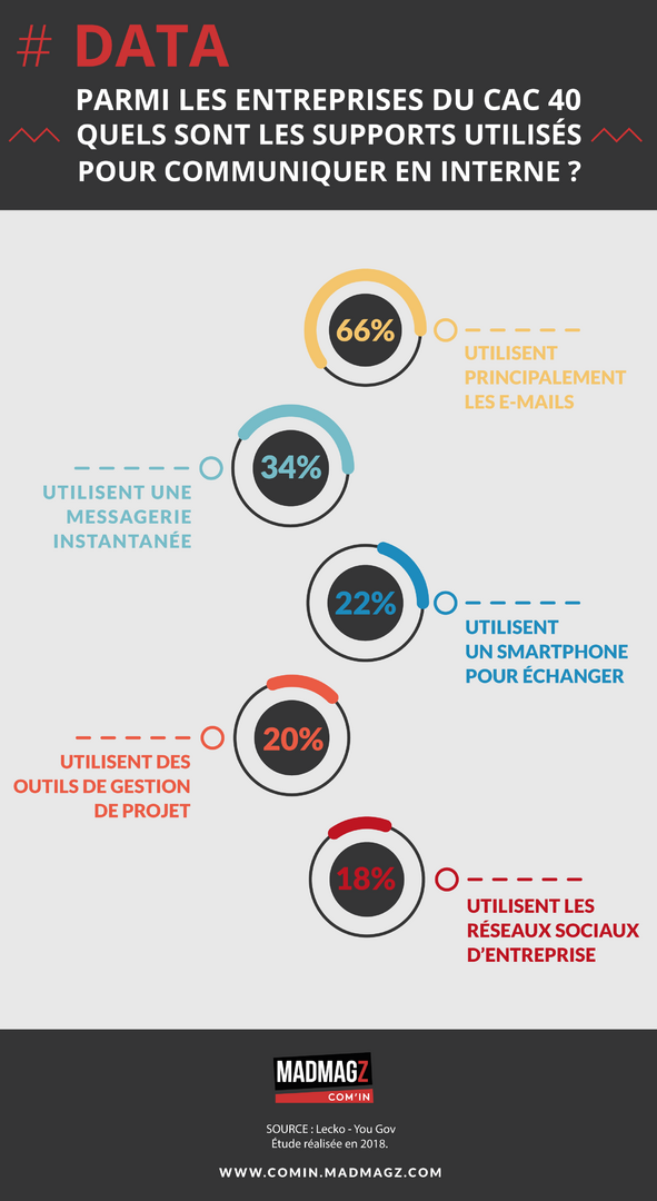 optimiser-communication-entreprise-1 Solution téléphonique : comment optimiser votre communication en entreprise