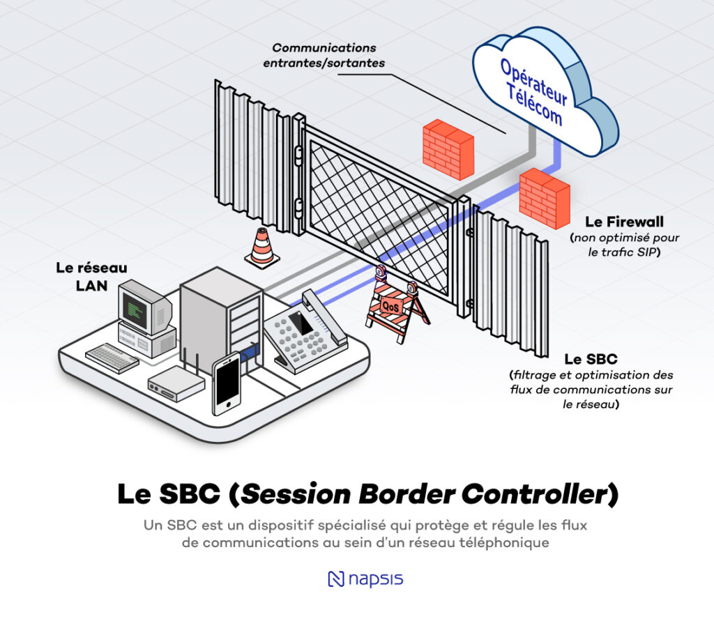 optimiser-communication-voip-9 Enregistreur d'appel téléphonique : comment optimiser votre communication VoIP