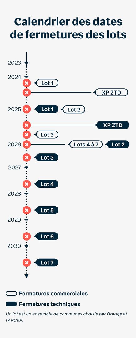 optimiser-experience-client-telephonie-voip Click-to-call : comment optimiser votre expérience client avec la téléphonie VoIP