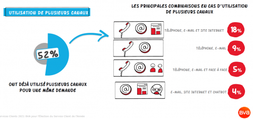 optimiser-la-communication-voip Autocoms : comment optimiser votre communication professionnelle avec la téléphonie VoIP