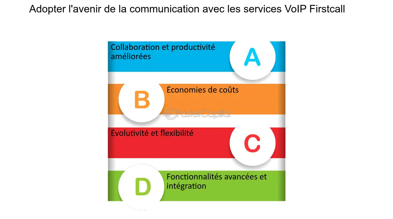 optimiser-la-communication-voip Centre d'appels : optimiser la communication grâce à la téléphonie VoIP