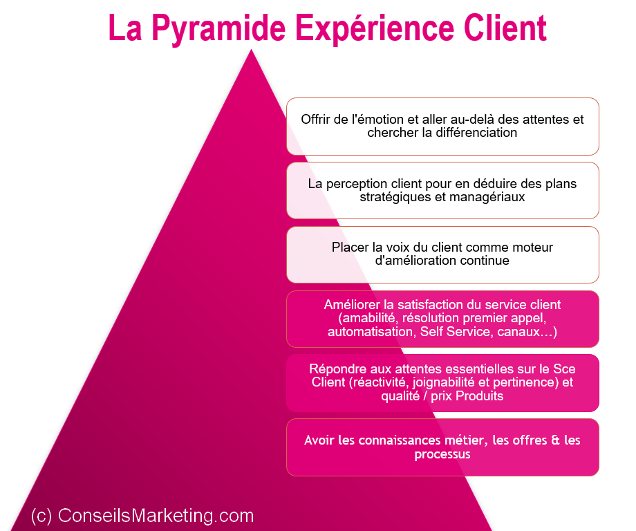 optimiser-lexperience-client-voip Cx : Optimiser l'expérience client avec la téléphonie VoIP