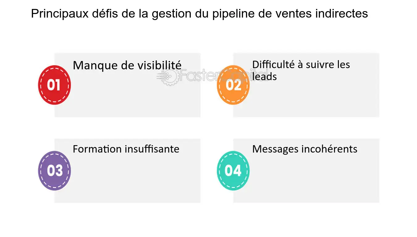 optimiser-pipeline-ventes-voip Pipeline des ventes dans la téléphonie VoIP : optimiser votre processus commercial