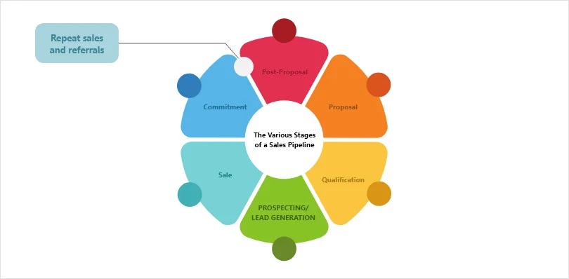 optimiser-sales-pipeline-voip-1 Optimiser votre sales pipeline grâce à la téléphonie VoIP